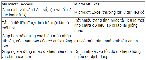 Phần mềm Microsoft Access là gì 4