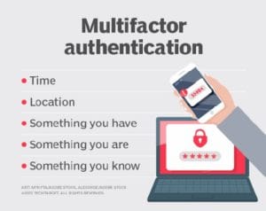 Multi factor authentication là gì? Tại sao MFA lại RẤT quan trọng?