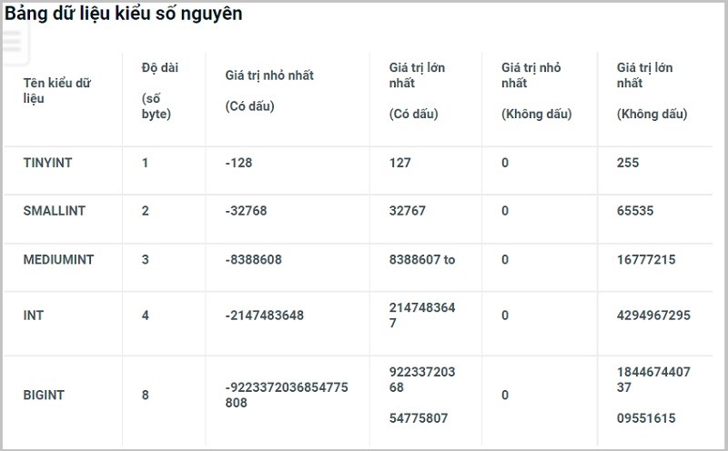 Tổng hợp A - Z Các kiểu dữ liệu trong Mysql 2