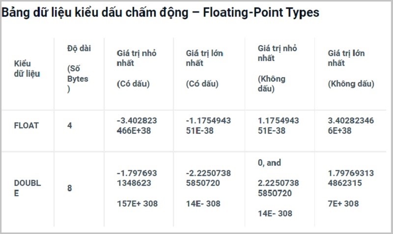 Tổng hợp A - Z Các kiểu dữ liệu trong Mysql 3