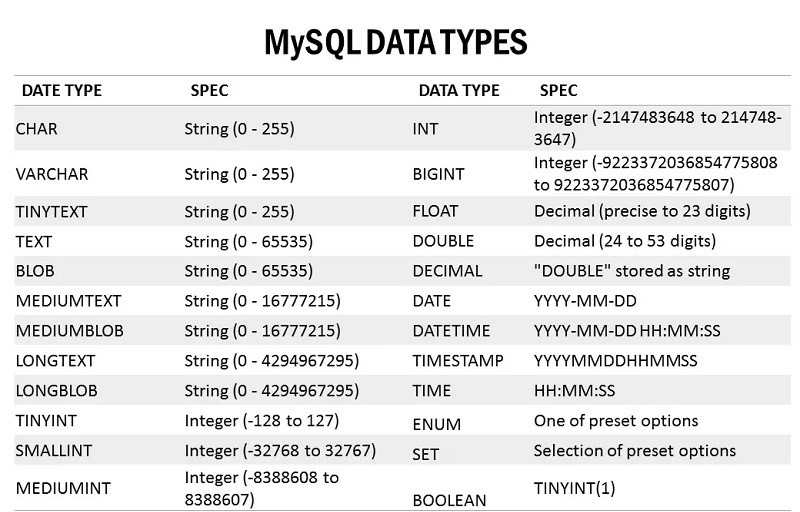 Tổng hợp A - Z Các kiểu dữ liệu trong Mysql 5