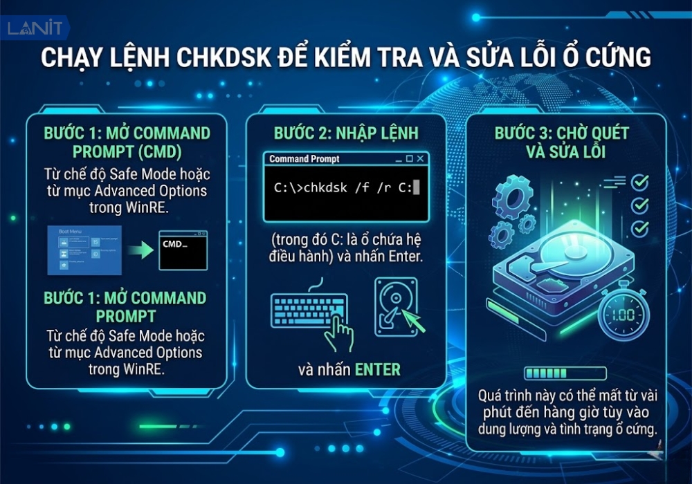 Chạy lệnh CHKDSK để kiểm tra và sửa lỗi ổ cứng