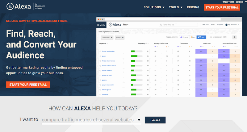 Check tốc độ website chính xác với TOP 5 công cụ miễn phí 11