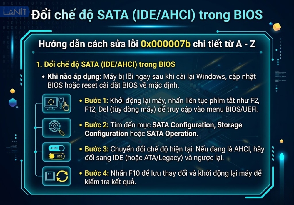 Đổi chế độ SATA (IDE/AHCI) trong BIOS