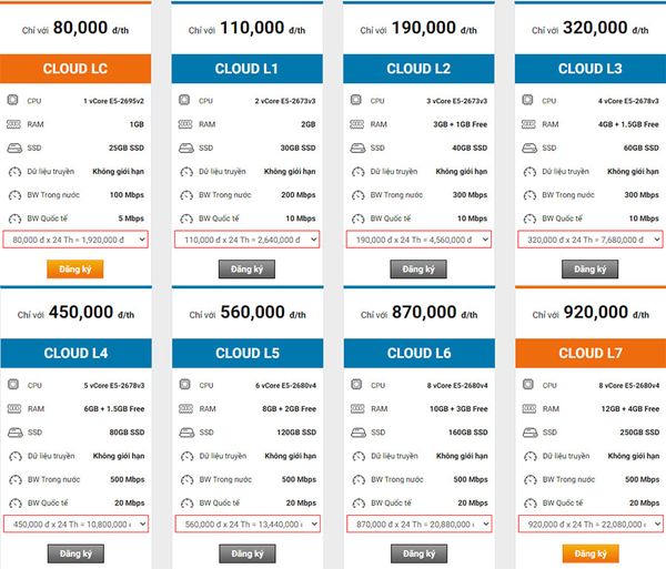 Kinh nghiệm thuê VPS Việt Nam GIÁ RẺ - CHẤT LƯỢNG 1