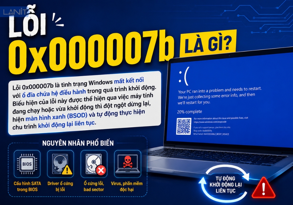 Lỗi 0xc000007b là gì?