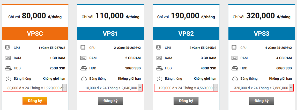 LỢI ÍCH MUA VPS GIÁ RẺ 2