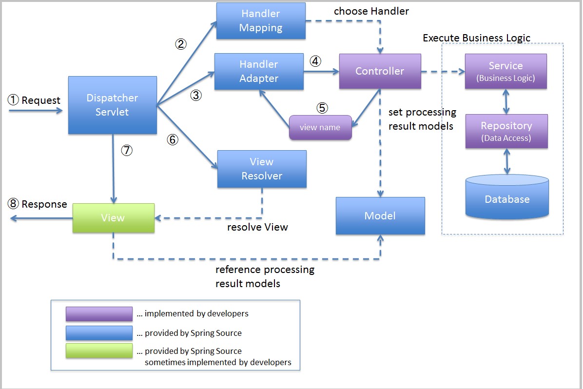 MVC là gì Ứng dụng của mô hình MVC  Thiết kế web Monamedia