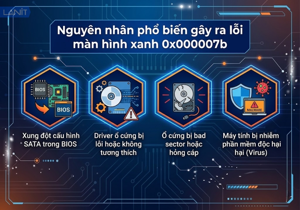 Nguyên nhân phổ biến gây ra lỗi màn hình xanh 0xc000007b