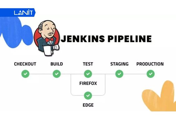 Pipeline Plugin của Jenkin