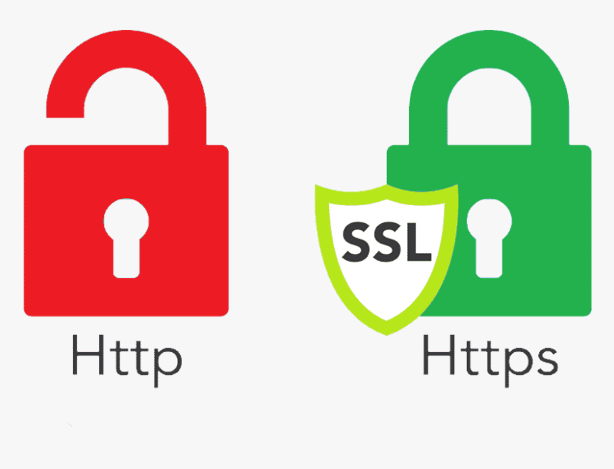 Bảo mật HTTPS? SSL? TẦM QUAN TRỌNG HTTPS, SSL đối với doanh nghiệp 2