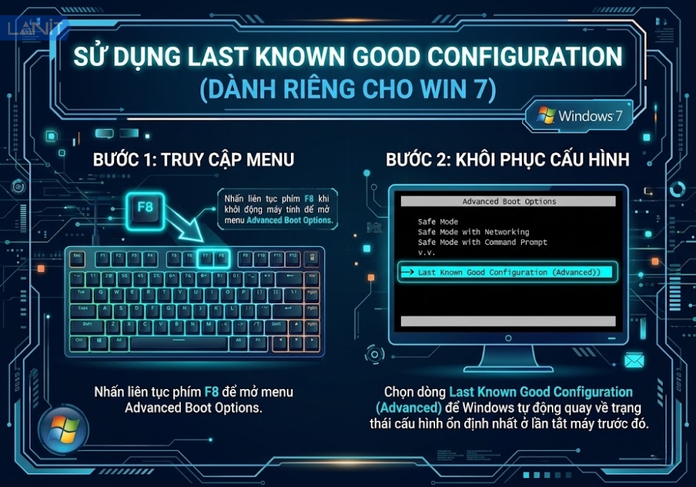 Sử dụng Last Known Good Configuration (dành riêng cho Windows 7)