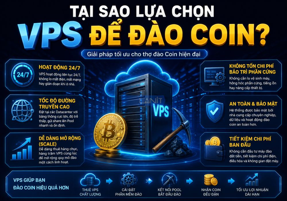 Tai Sao Chon Vps De Dao Coin