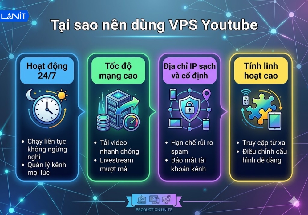 Tại sao nên dùng VPS để làm YouTube?