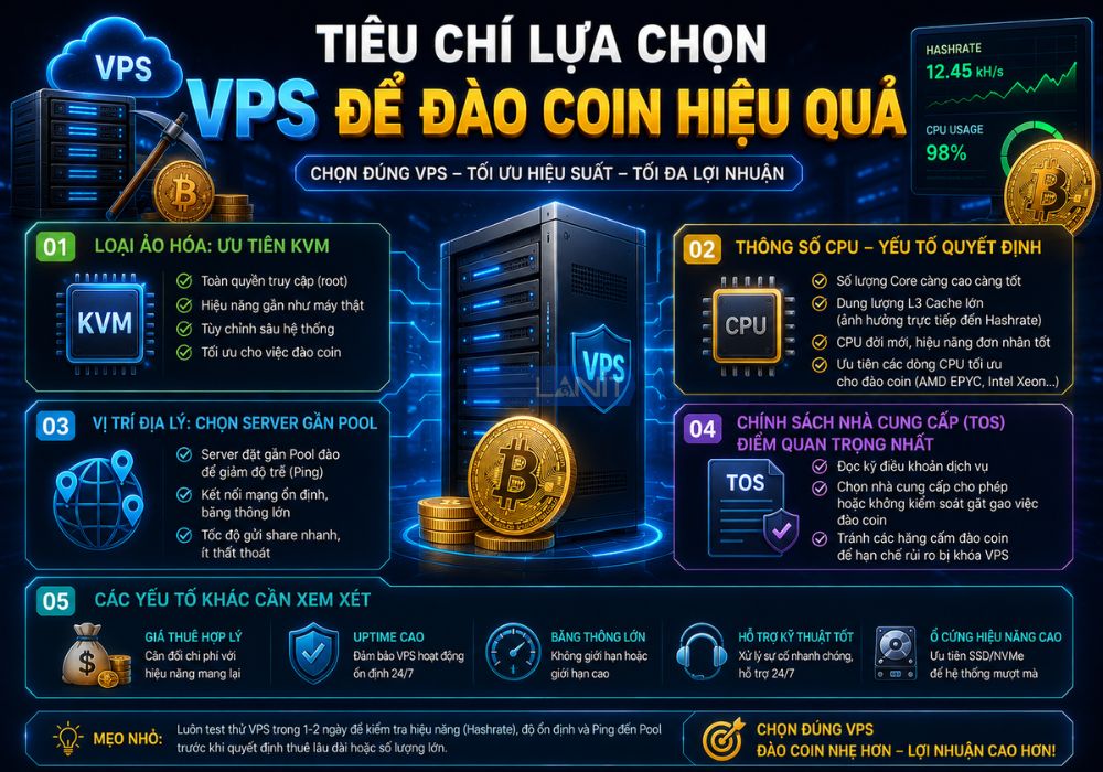 Tieu Chi Lua Chon Vps De Dao Coin