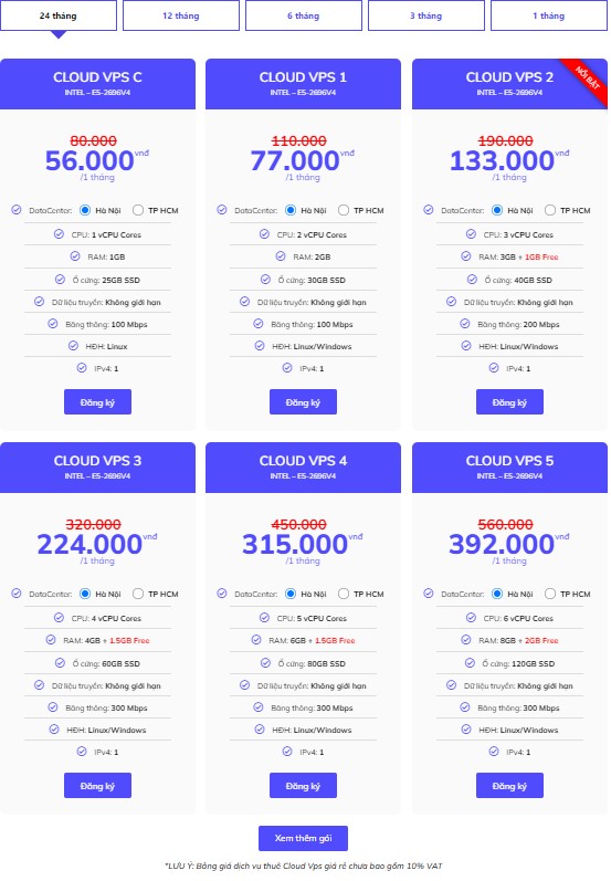 Vps Việt Nam tại LANIT