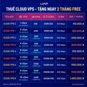 Chương trình khuyến mãi CLOUD VPS tháng 8
