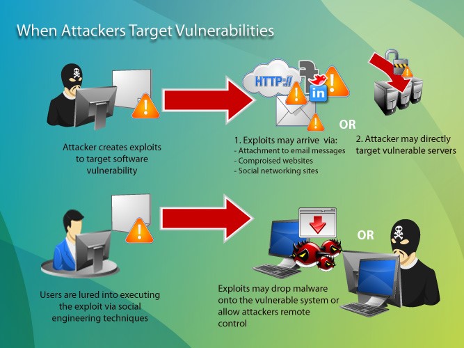 exploit là gì 2