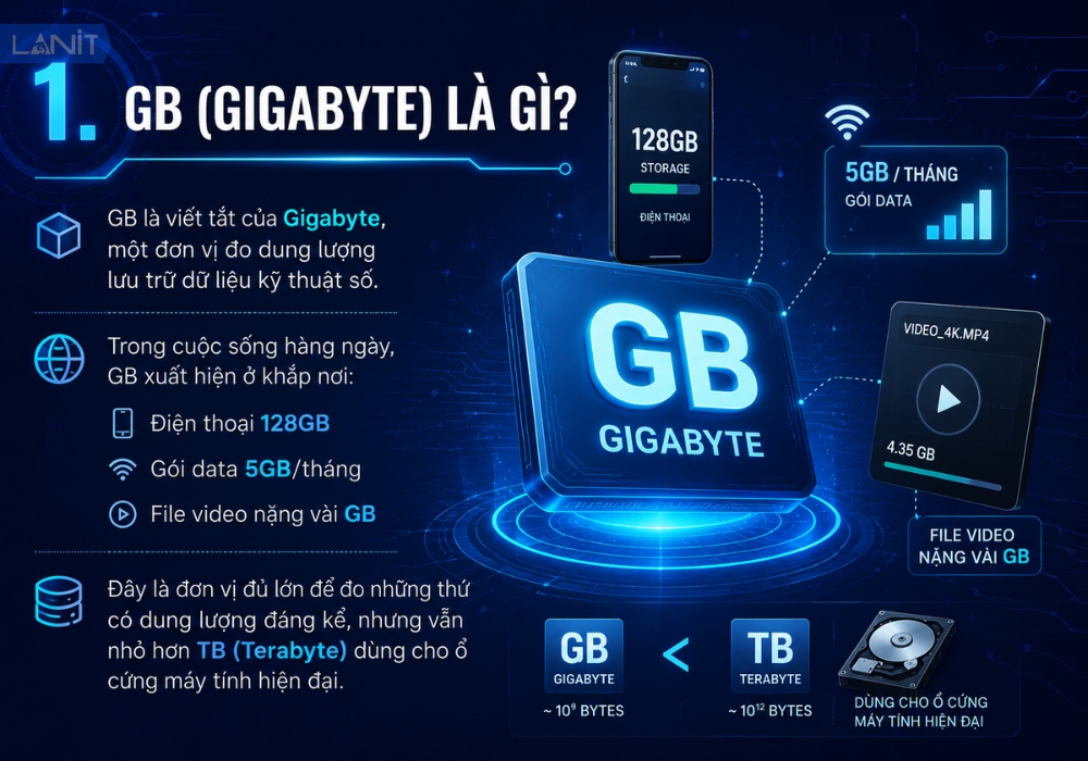 Gb La Gi