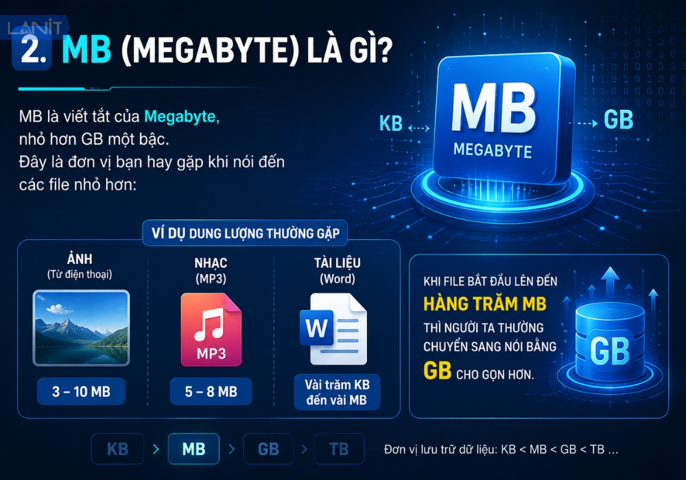 Mb La Gi