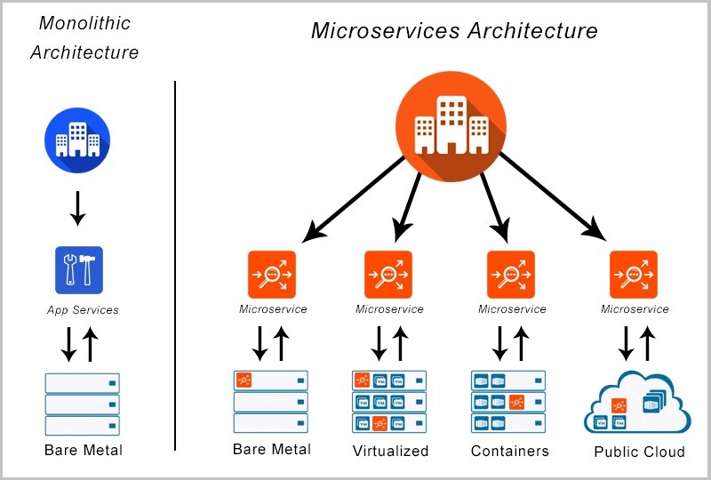Giới thiệu về mô hình kiến trúc Microservice  by Thắng Trần  Coding For  Fun  Medium
