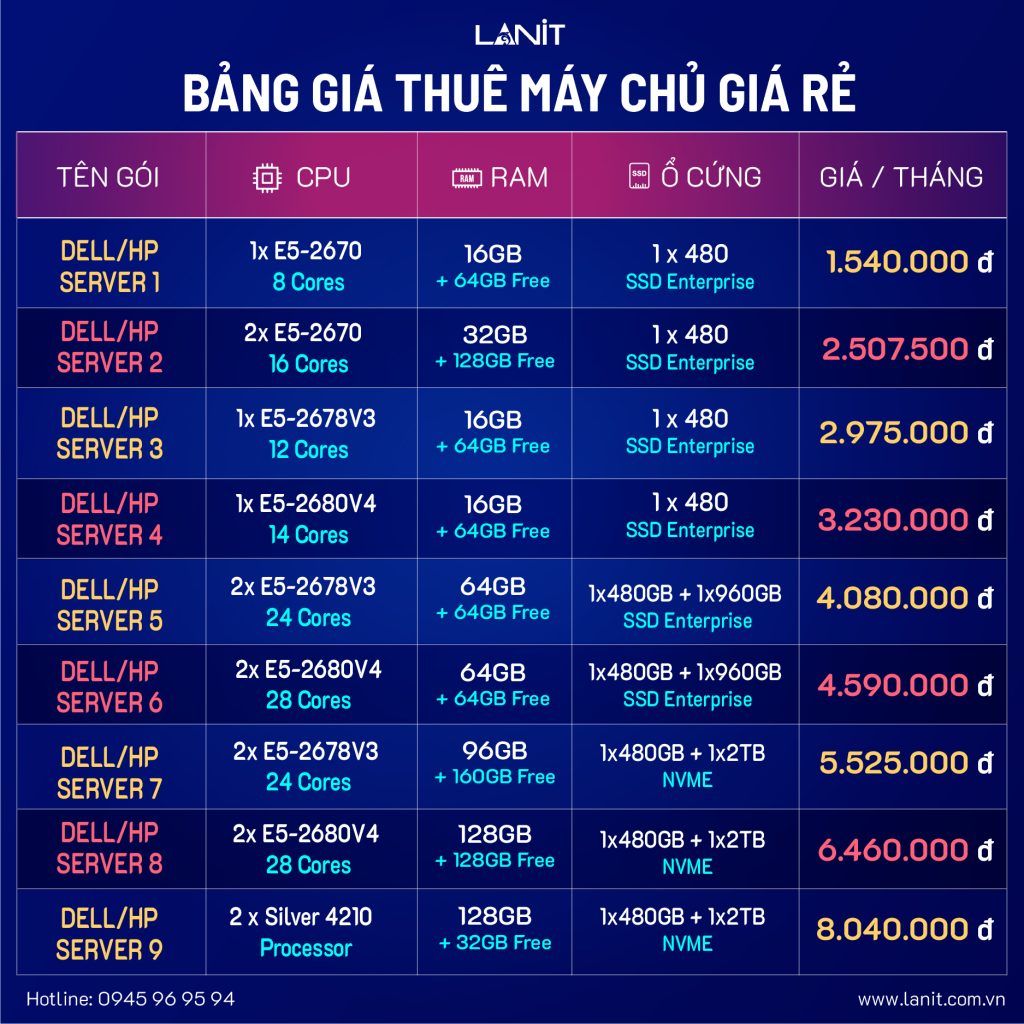 Bảng giá cấu hình thuê máy chủ giá rẻ - tháng 8