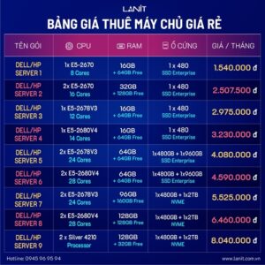 Chương trình khuyến mãi vps
