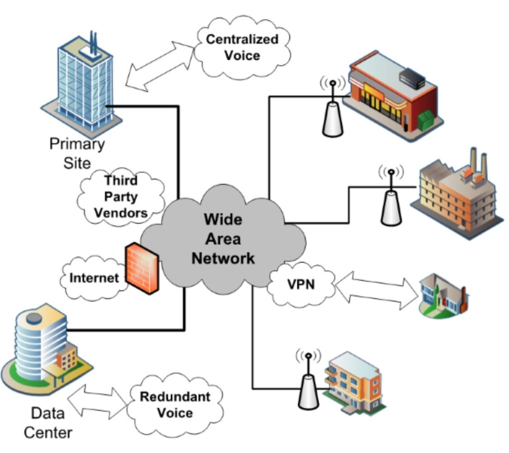 Wan провайдер. Wan сеть. Wan схема. Широкополосные сети (Wan). Wide area Network.