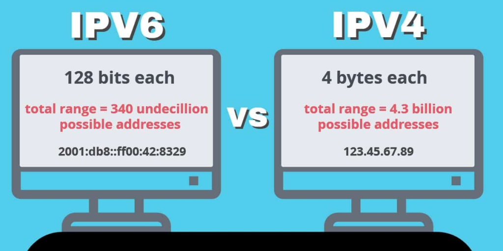 Tổng quan về IPv4