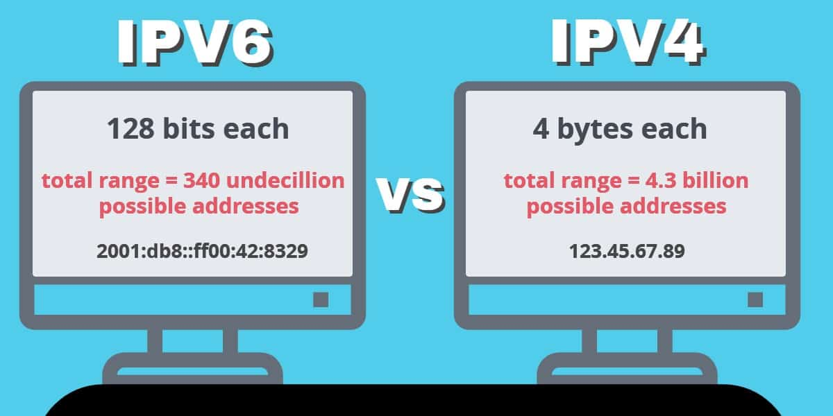So sánh IPV4 và IPV6. Vì sao không sử dụng IPV6 thay cho IPV4?
