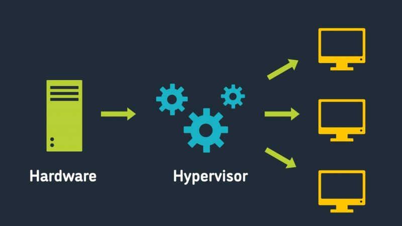 Hypervisor là gì