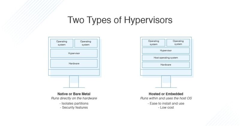 Hypervisor là gì