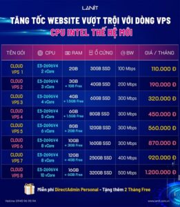 Chương trình khuyến mãi vps