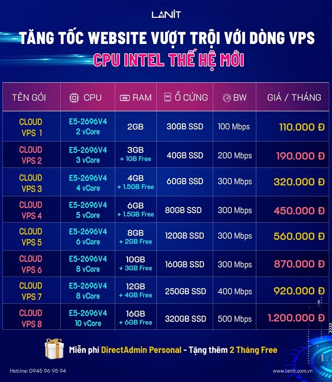 Chương trình khuyến mãi vps