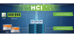 hci là gì