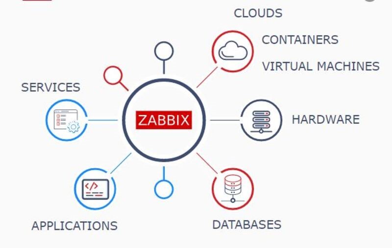 Zabbix là một trong những nền tảng giám sát hệ thống miễn phí
