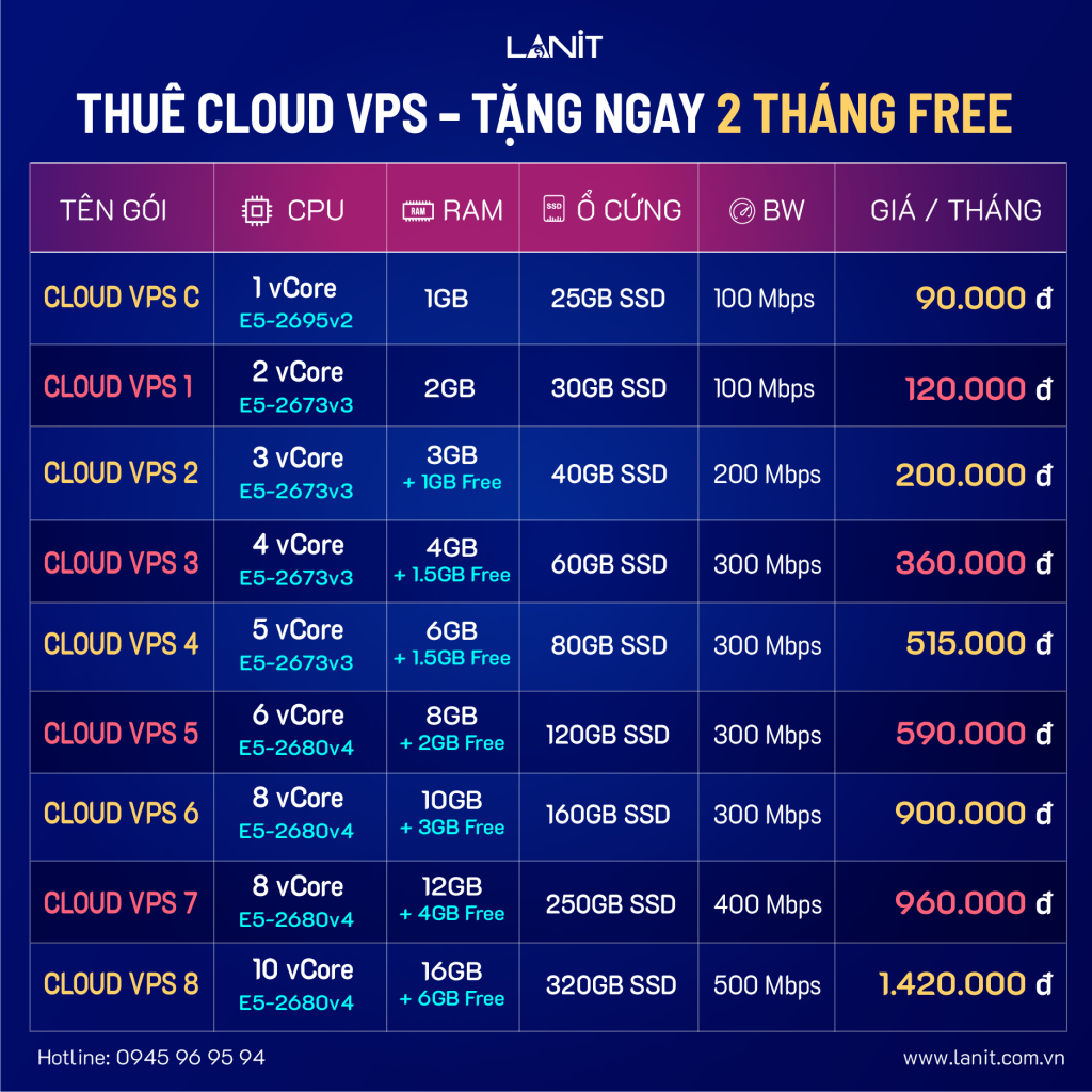 Bảng giá thuê VPS giá rẻ tại LANIT