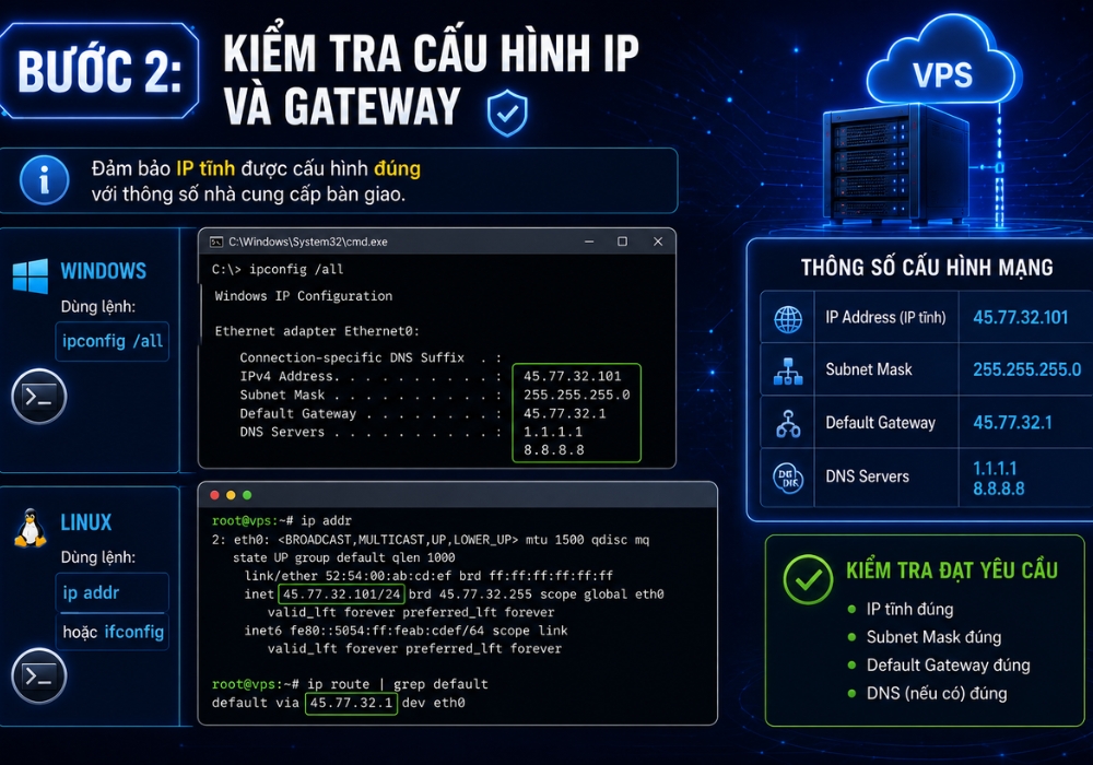 Kiểm tra cấu hình IP và Gateway