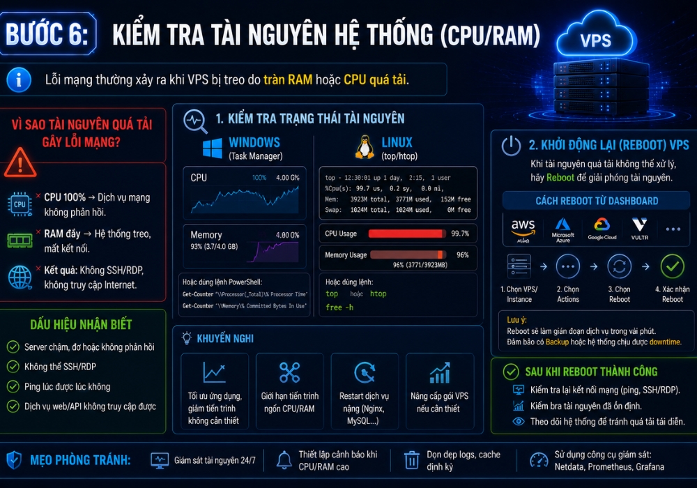 Kiểm tra tài nguyên hệ thống (CPU/RAM)