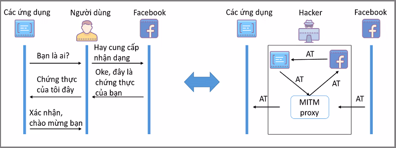 oauth2 là gì