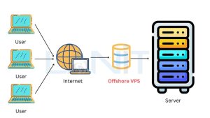 vps offshore