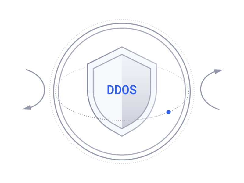 phần mềm chống ddos cho vps