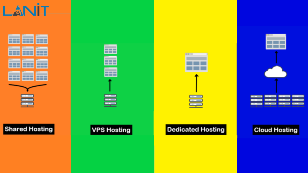hosting là gì