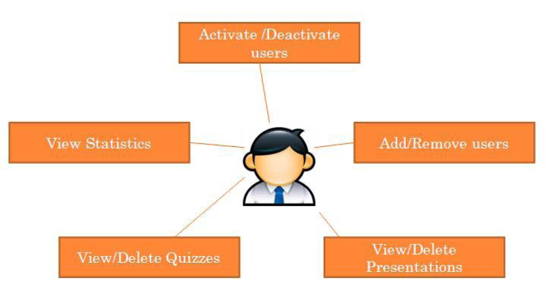 DirectAdmin VPS