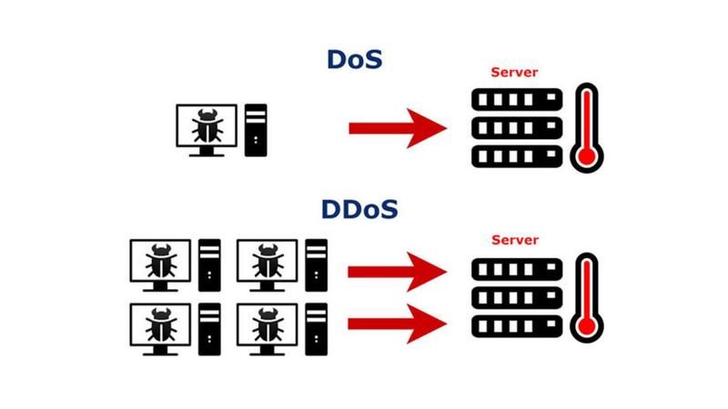 chống DDoS cho VPS