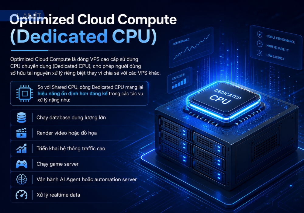 Optimized Cloud Compute (Dedicated CPU)