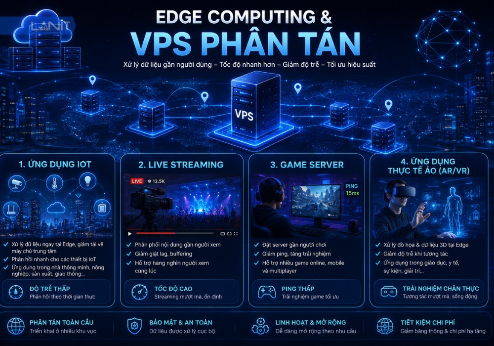 Edge Computing Va Vps Phan Tan