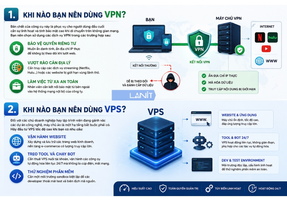 Khi Nao Nen Dung Vpn Vps