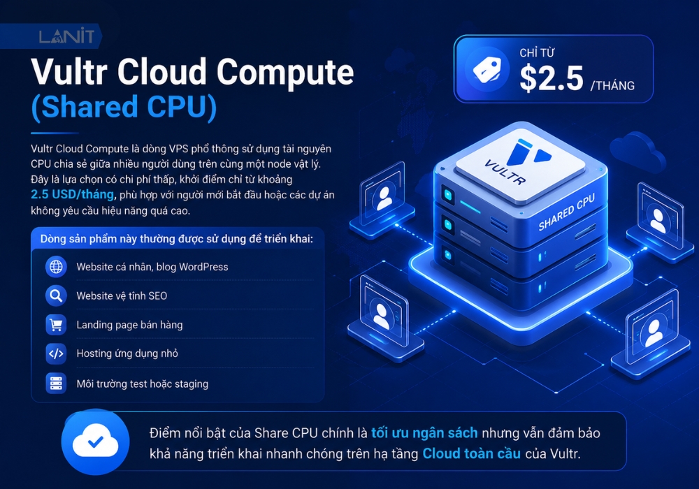 Vultr Cloud Compute (Shared CPU)