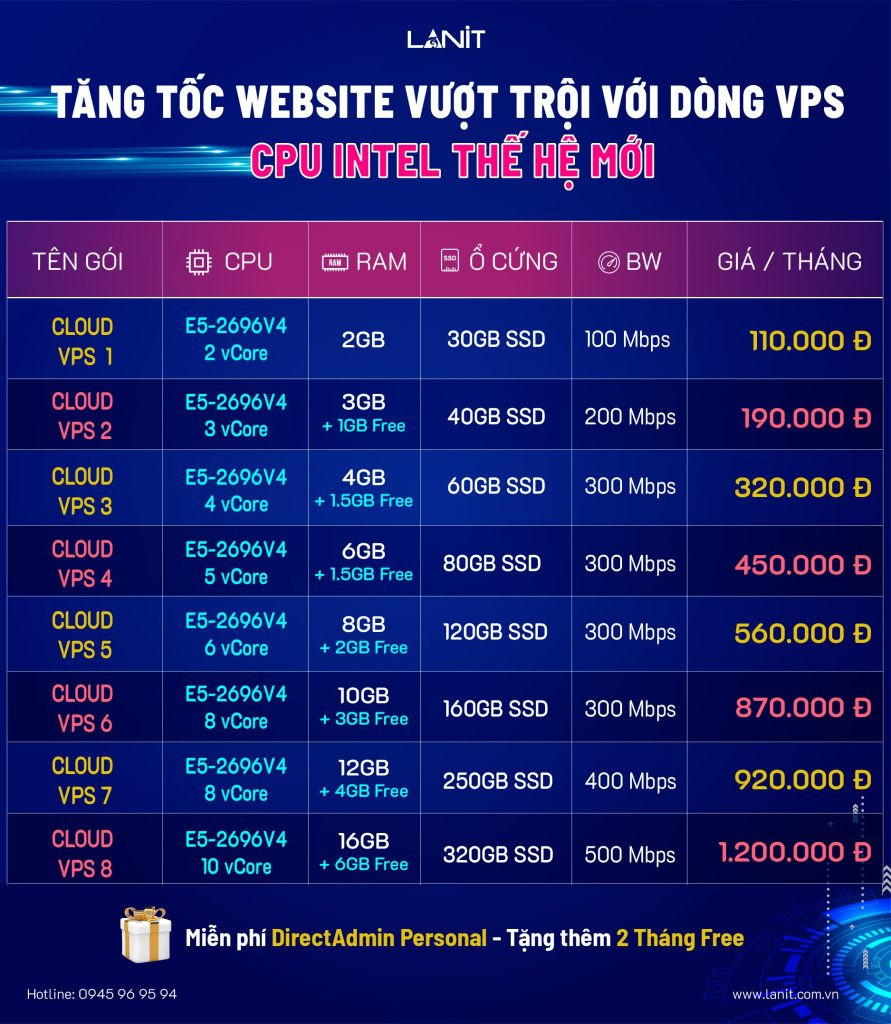 DirectAdmin VPS